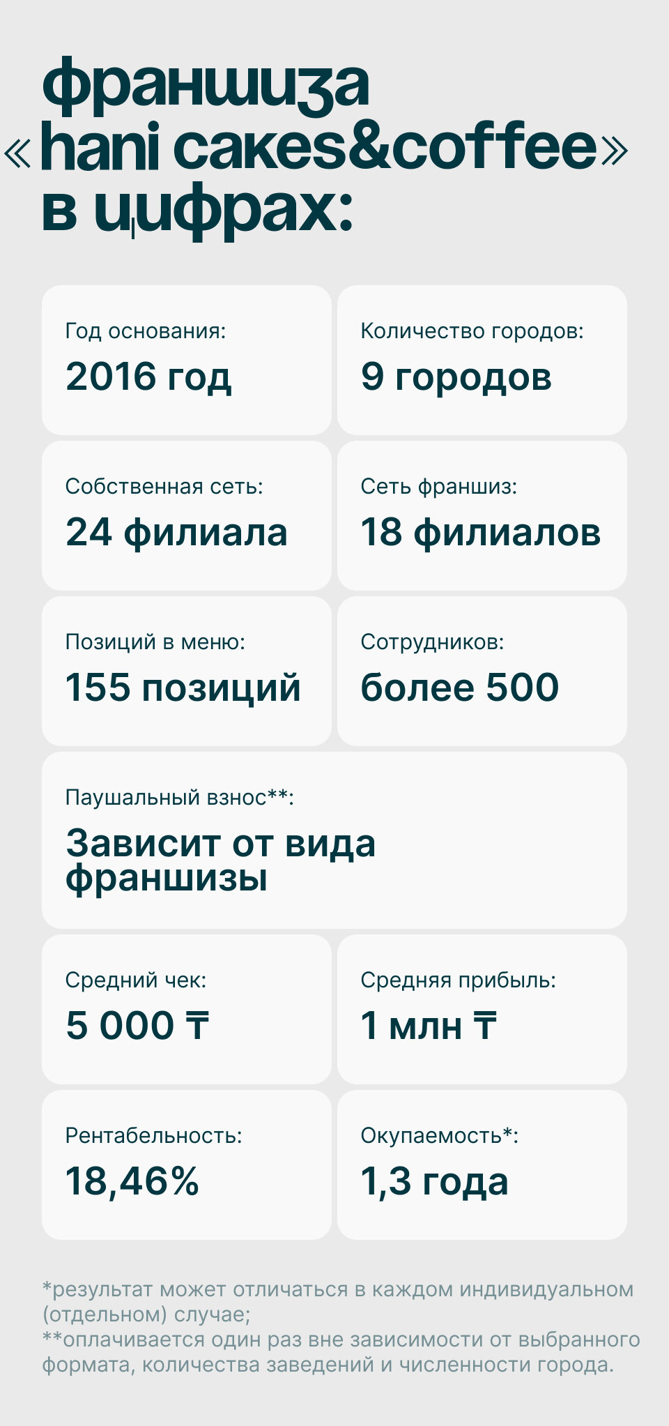 Франшиза Hani - визуальный материал 3